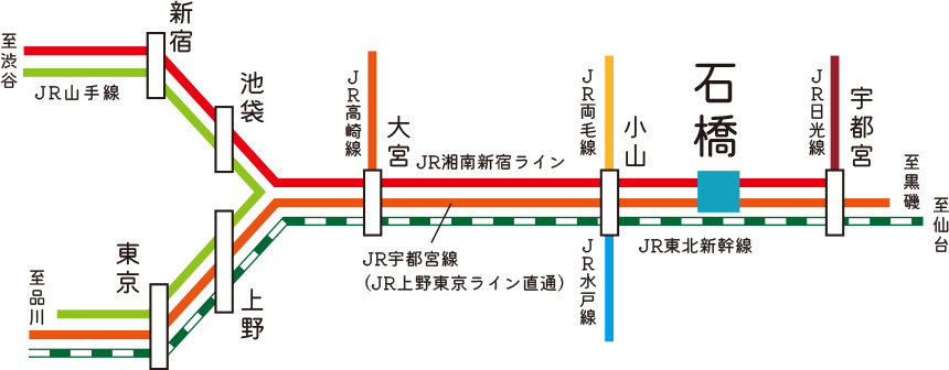 路線図